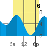 Tide chart for Yaquina Bar entrance, Oregon on 2021/04/6