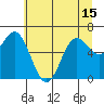 Tide chart for Yaquina Bar entrance, Oregon on 2021/06/15