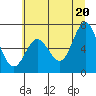 Tide chart for Yaquina Bar entrance, Oregon on 2021/06/20