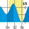 Tide chart for Yaquina Bar entrance, Oregon on 2022/03/15