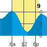 Tide chart for Yaquina Bar entrance, Oregon on 2022/04/9