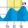 Tide chart for Yaquina Bar entrance, Oregon on 2022/09/19