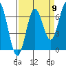 Tide chart for Yaquina Bar entrance, Oregon on 2022/09/9