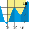 Tide chart for Yaquina Bar entrance, Oregon on 2023/06/15