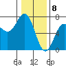 Tide chart for Yaquina Bar entrance, Oregon on 2024/01/8