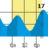 Tide chart for Yaquina Bar entrance, Oregon on 2024/05/17