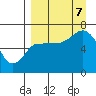 Tide chart for Kupreanof Harbor, Paul Island, Alaska on 2023/09/7
