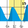 Tide chart for Kvichak, Kvichak River, Alaska on 2022/09/15