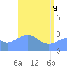 Tide chart for Kwajalein, Pacific Islands on 2022/05/9