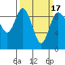 Tide chart for Shelter Bay, La Conner, Washington on 2021/03/17