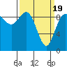 Tide chart for Shelter Bay, La Conner, Washington on 2021/03/19