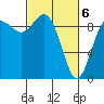 Tide chart for Shelter Bay, La Conner, Washington on 2021/03/6