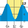 Tide chart for Shelter Bay, La Conner, Washington on 2021/04/12