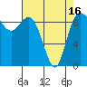 Tide chart for Shelter Bay, La Conner, Washington on 2021/04/16