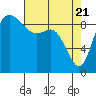 Tide chart for Shelter Bay, La Conner, Washington on 2021/04/21
