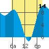 Tide chart for Shelter Bay, La Conner, Washington on 2021/05/14