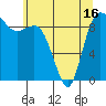 Tide chart for Shelter Bay, La Conner, Washington on 2021/05/16