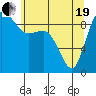 Tide chart for Shelter Bay, La Conner, Washington on 2021/05/19