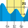 Tide chart for Shelter Bay, La Conner, Washington on 2021/05/21