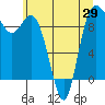 Tide chart for Shelter Bay, La Conner, Washington on 2021/05/29