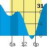 Tide chart for Shelter Bay, La Conner, Washington on 2021/05/31