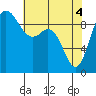 Tide chart for Shelter Bay, La Conner, Washington on 2021/05/4