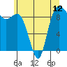 Tide chart for Shelter Bay, La Conner, Washington on 2021/06/12