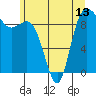 Tide chart for Shelter Bay, La Conner, Washington on 2021/06/13