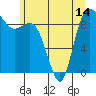Tide chart for Shelter Bay, La Conner, Washington on 2021/06/14