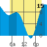 Tide chart for Shelter Bay, La Conner, Washington on 2021/06/15