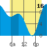 Tide chart for Shelter Bay, La Conner, Washington on 2021/06/16