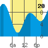 Tide chart for Shelter Bay, La Conner, Washington on 2021/06/20