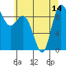 Tide chart for Shelter Bay, La Conner, Washington on 2021/07/14