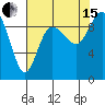 Tide chart for Shelter Bay, La Conner, Washington on 2021/08/15