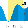 Tide chart for Shelter Bay, La Conner, Washington on 2021/09/15
