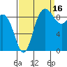 Tide chart for Shelter Bay, La Conner, Washington on 2021/09/16