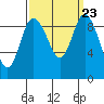 Tide chart for Shelter Bay, La Conner, Washington on 2021/09/23