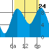 Tide chart for Shelter Bay, La Conner, Washington on 2021/09/24