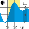 Tide chart for Shelter Bay, La Conner, Washington on 2021/11/11