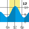 Tide chart for La Conner, Swinomish Channel, Washington on 2021/12/12
