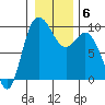 Tide chart for La Conner, Swinomish Channel, Washington on 2022/01/6