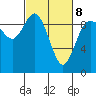 Tide chart for Shelter Bay, La Conner, Washington on 2022/03/8