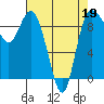 Tide chart for Shelter Bay, La Conner, Washington on 2022/04/19