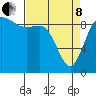 Tide chart for Shelter Bay, La Conner, Washington on 2022/04/8