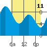 Tide chart for Shelter Bay, La Conner, Washington on 2022/05/11