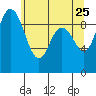 Tide chart for Shelter Bay, La Conner, Washington on 2022/05/25