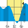 Tide chart for Shelter Bay, La Conner, Washington on 2022/05/4
