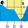 Tide chart for Shelter Bay, La Conner, Washington on 2022/05/8