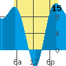 Tide chart for La Conner, Swinomish Channel, Washington on 2022/06/15