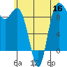 Tide chart for La Conner, Swinomish Channel, Washington on 2022/06/16